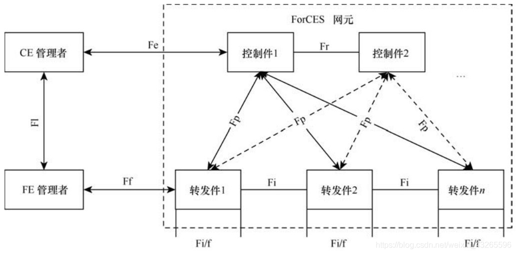 数据分离1.png